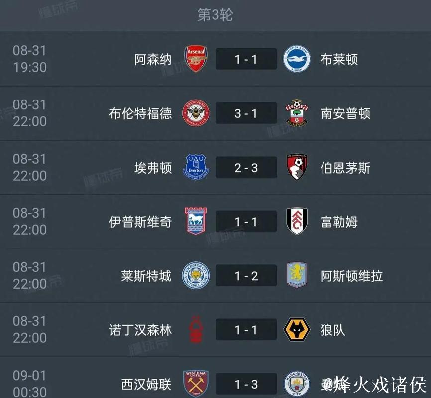 英超积分榜,曼城3:0,施压阿森纳,维拉3:2逆转,豪取6连胜 英超积分榜,曼城3:0,施压阿森纳,维拉3:2逆转,豪取6连胜