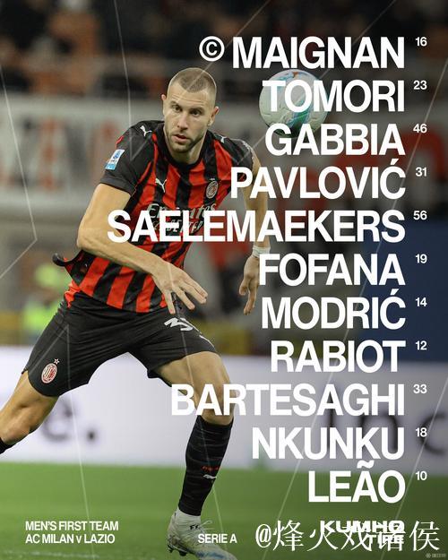 米兰vs萨索洛：普利希奇搭档恩昆库，莫德里奇、拉比奥出战
